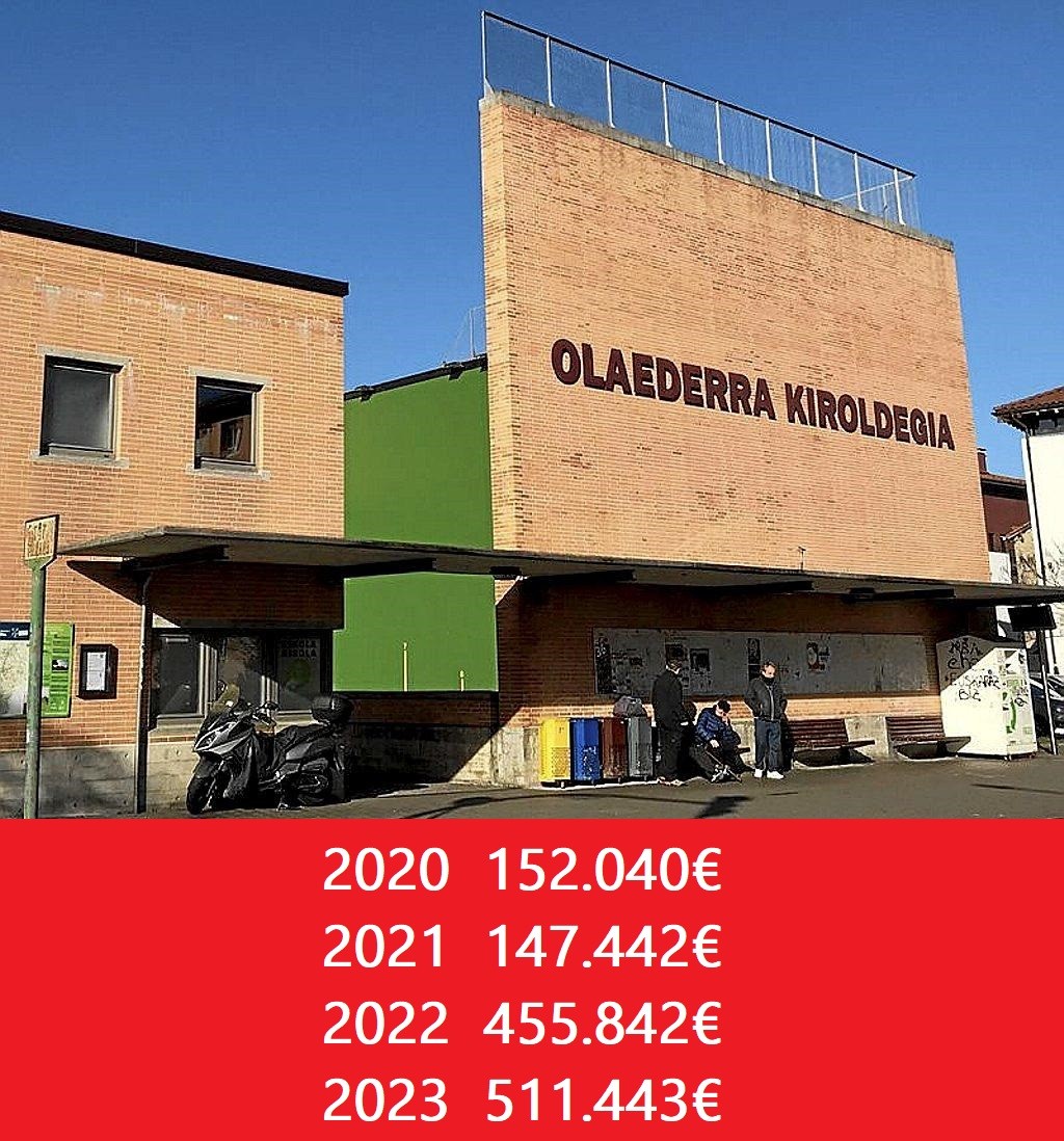 OLAEDERRA KIROLDEGIA kudeatzeko lehiaketa publikoa lehenbailehen ateratzea eskatzen dugu
