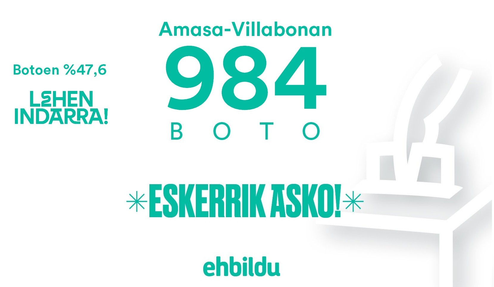 984 aldiz ESKERRIK ASKO!