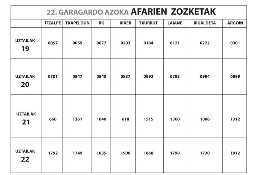 Garagardo azokako zozketaren zenbaki saridunak