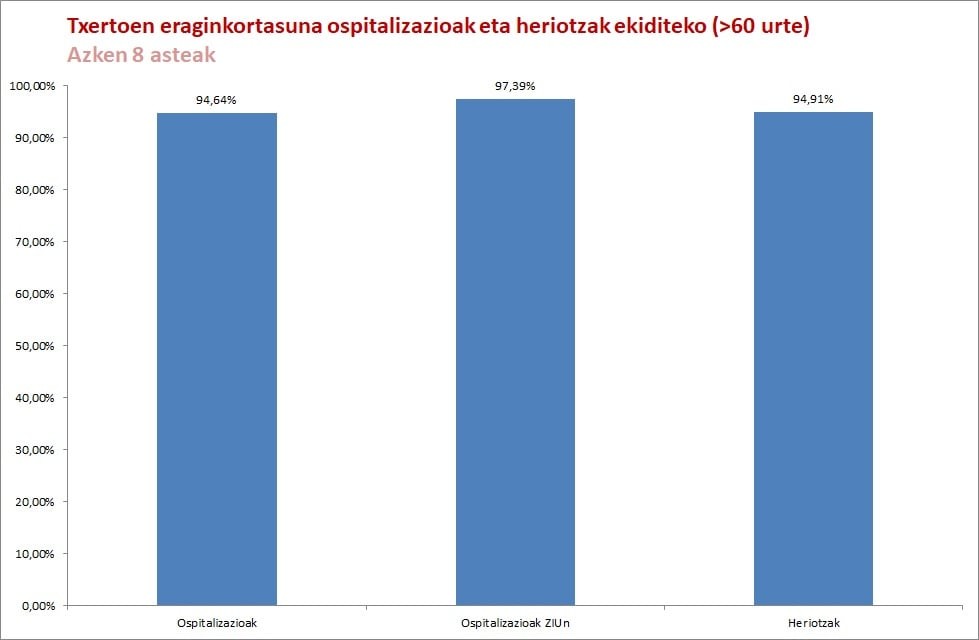 Ez txertatzeko ustezko eskubidearen aurrean