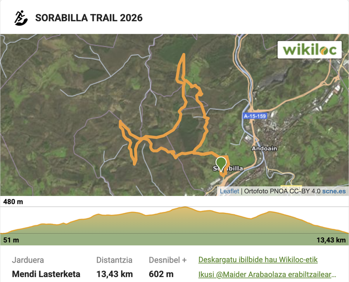 Sorabilla Trail, aurtengo jaietako berrikuntza nagusia