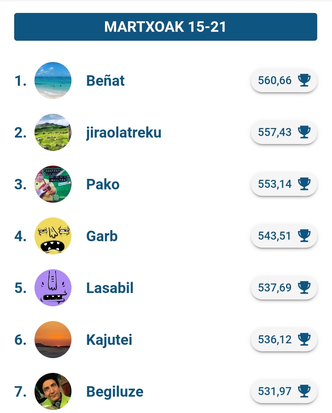 "Beñat" erabiltzailea izan da Egunean Behin lehiaketako zazpigarren asteko onena