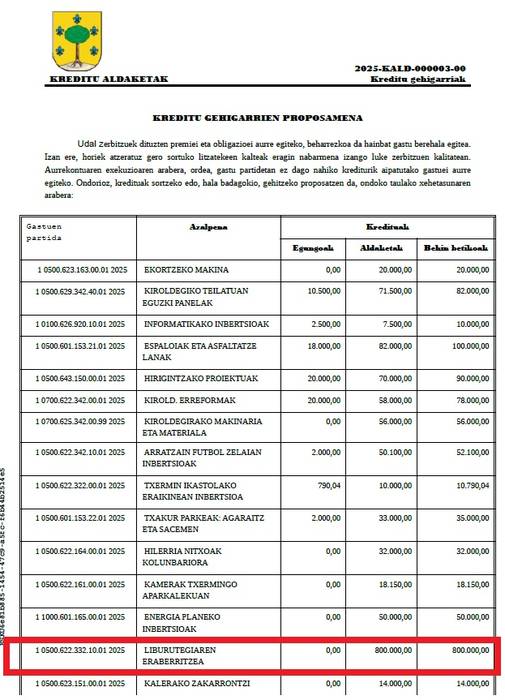 GEZURRAK BUZTANA LABUR