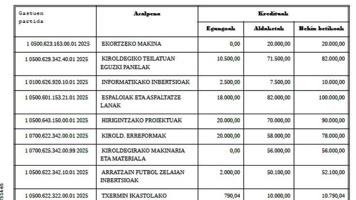 GEZURRAK BUZTANA LABUR