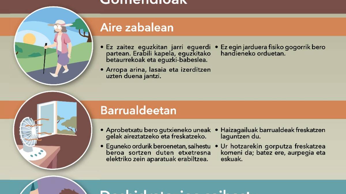 Alerta Laranja ezarri du Eusko Jaurlaritzak