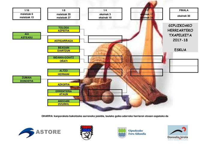 2018ko Gipuzkoako Herriarteko Txapelketa aurkeztu da