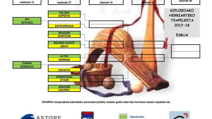 2018ko Gipuzkoako Herriarteko Txapelketa aurkeztu da