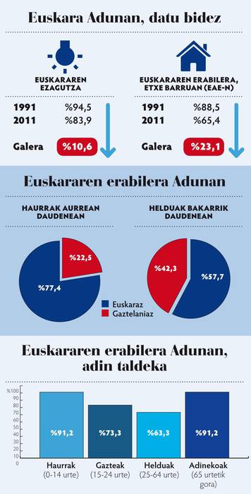 Euskararen aldeko Lip dub-a grabatuko dute adunarrek