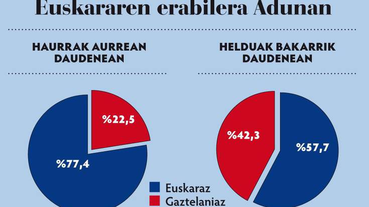 Euskararen aldeko Lip dub-a grabatuko dute adunarrek