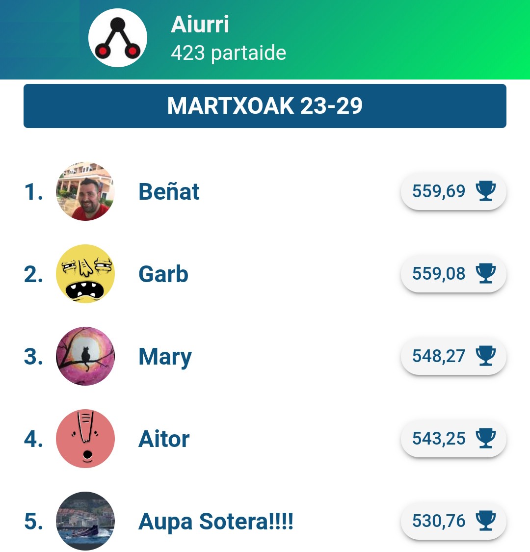 "Beñat" eta "Ipernas" aste honetako irabazleak