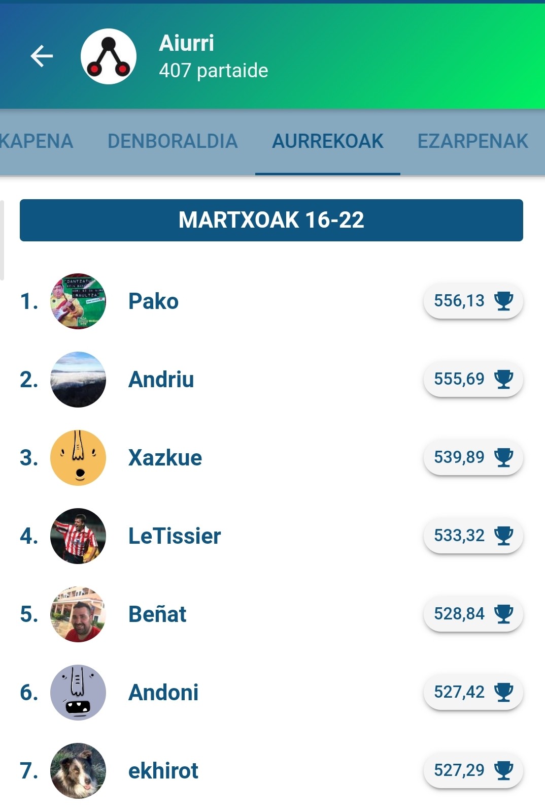 'Pako' Egunean Behin lehiaketako lehen irabazlea