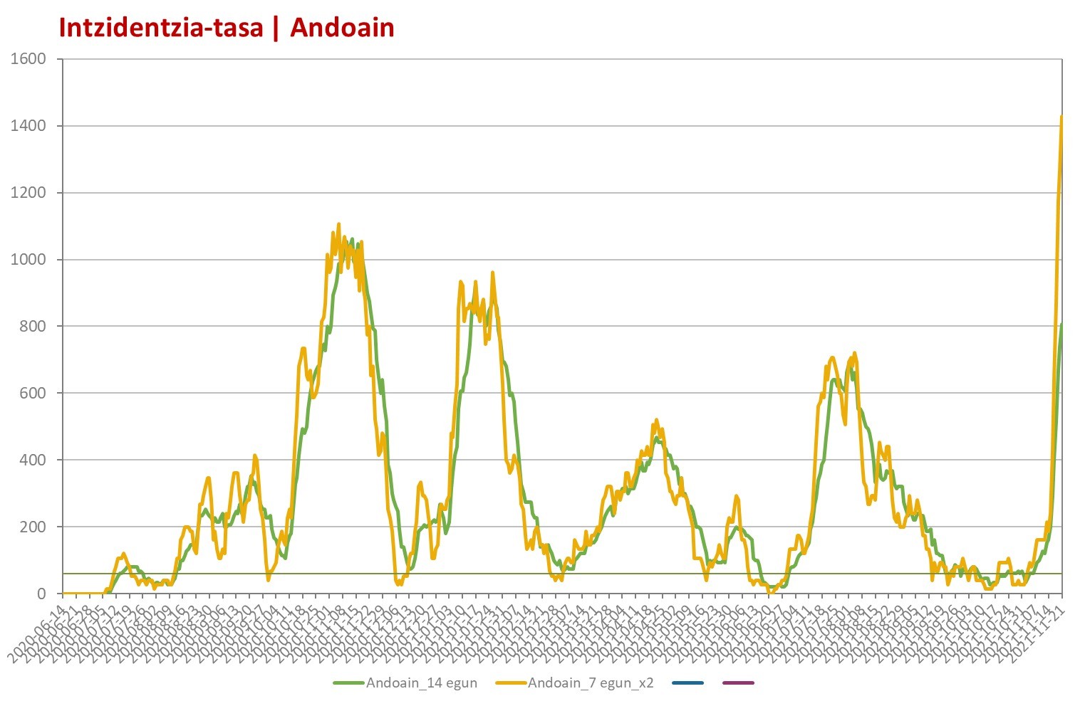 Tsunamia Andoainen