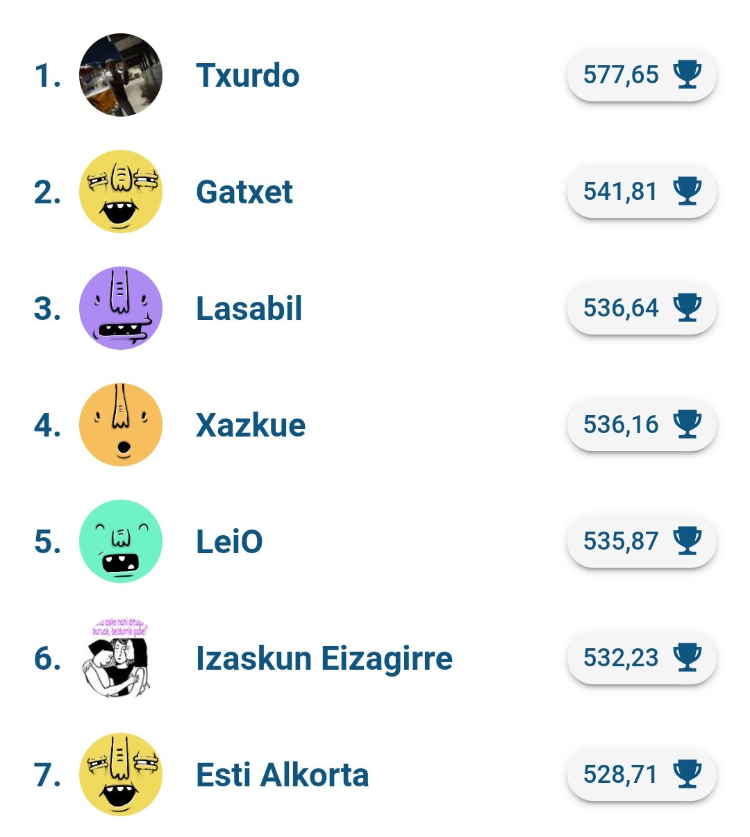 "Txurdo" erabiltzailea izan da azken asteko onena, eta "Larraitzi" jokalariak irabazi du Eulako botila-kaxa