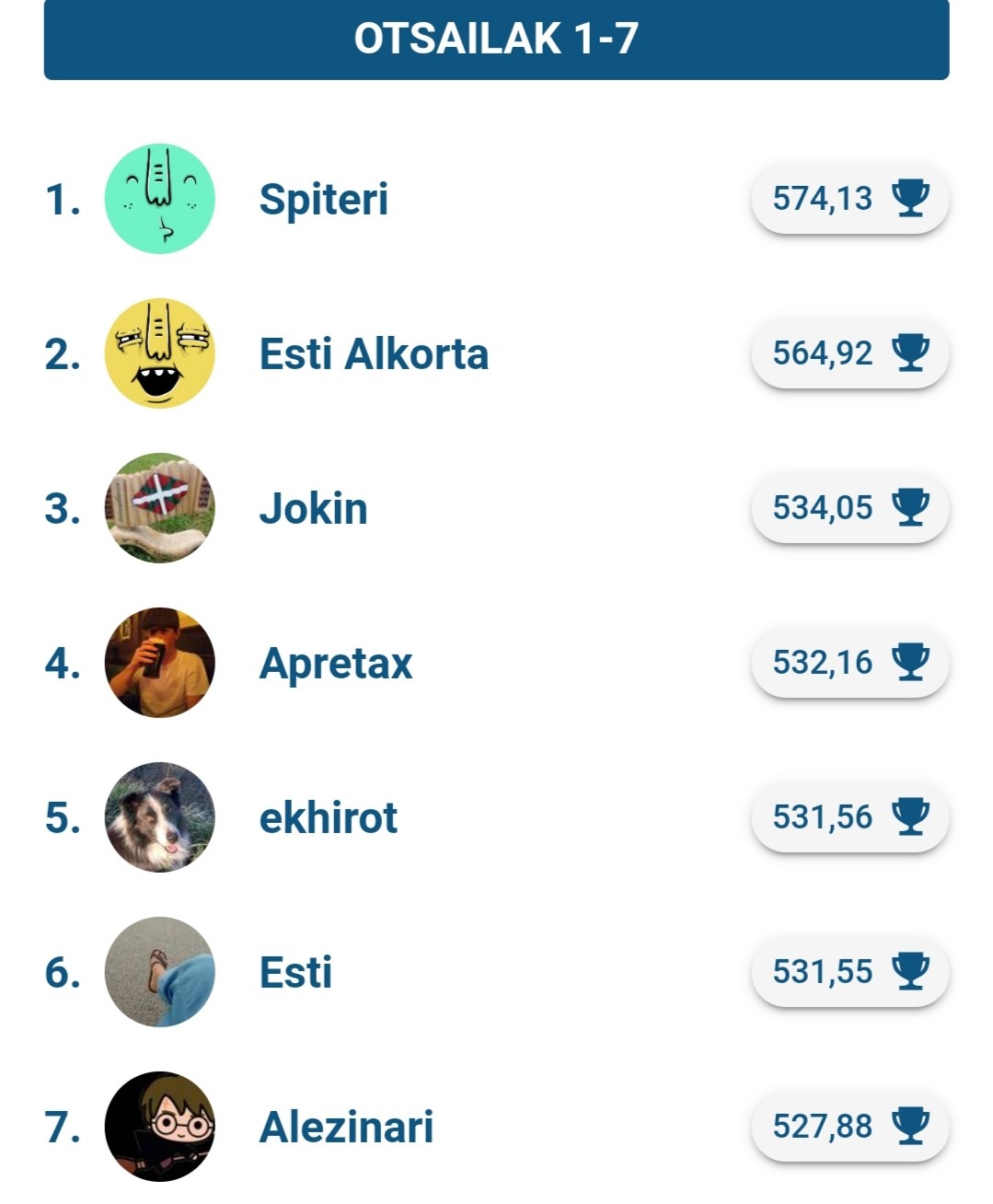 "Spiteri" erabiltzailea izan da Egunean Behin lehiaketako lehen asteko onena